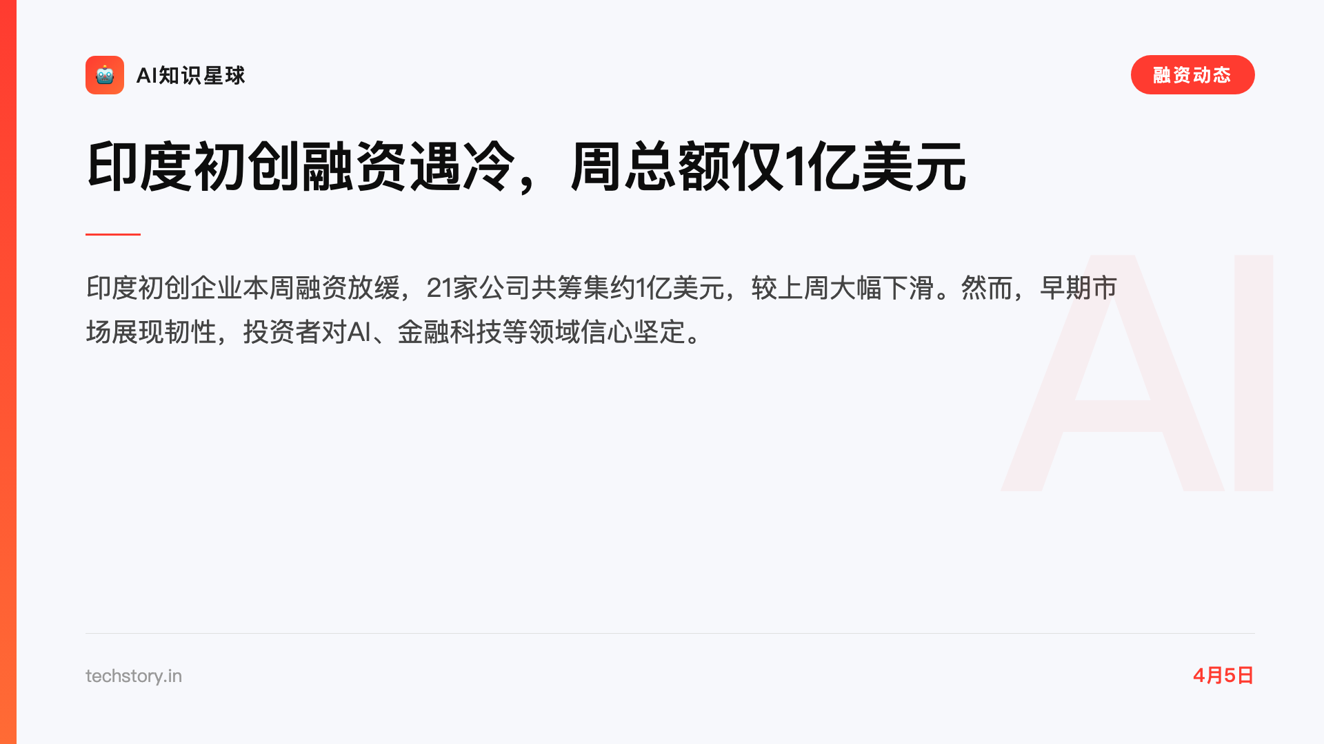 印度初创融资遇冷,周总额仅1亿美元