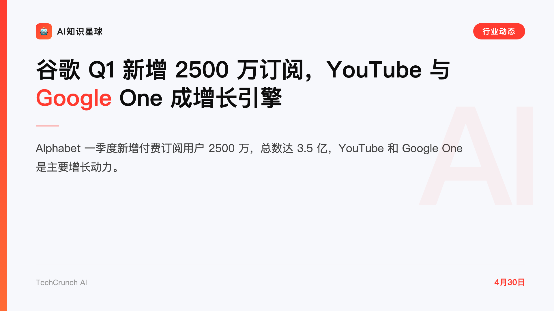 谷歌 Q1 新增 2500 万订阅,YouTube 与 Google One 成增长引擎